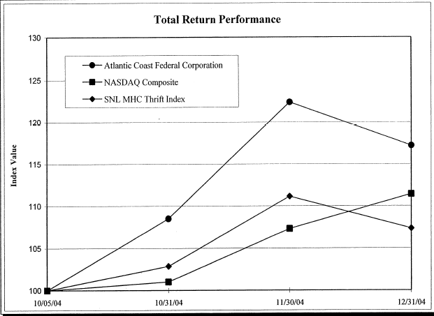 (TOTAL RETURN PERFORMANCE GRAPH)